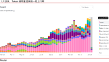 中信证券：海外AI市场或再现乐观预期 