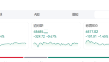 美股深夜暴跌 微软市值蒸发3万亿元 芯片股集体重挫 特朗普怒斥鲍威尔 贝莱德做空美债 