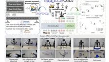 蚂蚁集团推出LingBot-VLA 双臂机器人进入大模型操控时代 