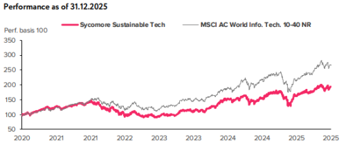 法国基金逆市抄底微软 豪赌AI翻盘