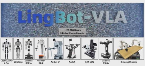 蚂蚁灵波发布四款"王炸"模型 机器人或将实现智能突破