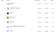 特斯拉股价逆势上扬 SpaceX上市前马斯克整合战略曝光