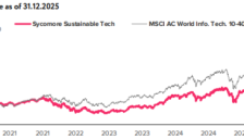 法国基金逆市抄底微软 豪赌AI翻盘