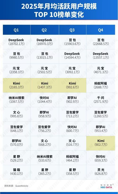 字节跳动2026年关键词：梁汝波强调先跨越“豆包”高峰