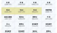 字节跳动2026年关键词：梁汝波强调先跨越“豆包”高峰 