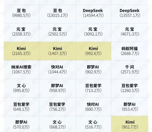 字节跳动2026年关键词：梁汝波强调先跨越“豆包”高峰