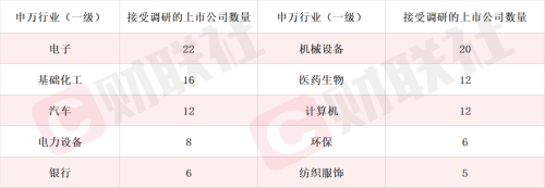 MIM粉送样下游客户 机器人概念股四天三板 本周机构密集调研相关公司
