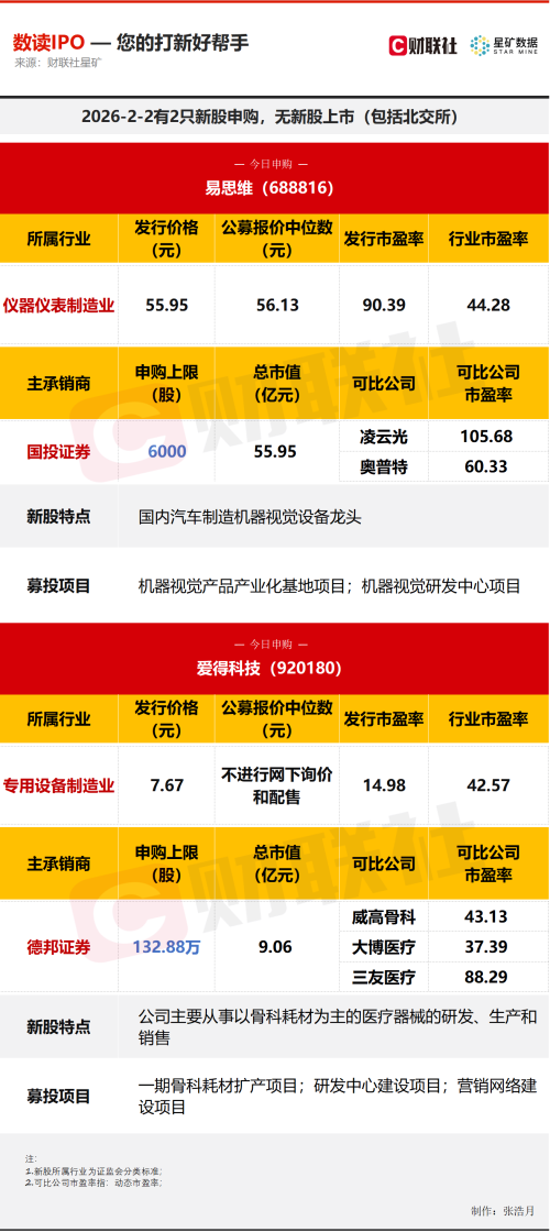 今日两只新股申购 汽车细分龙头在列