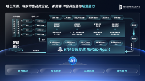 绝味鸭脖借AI引领卤味零售新潮流