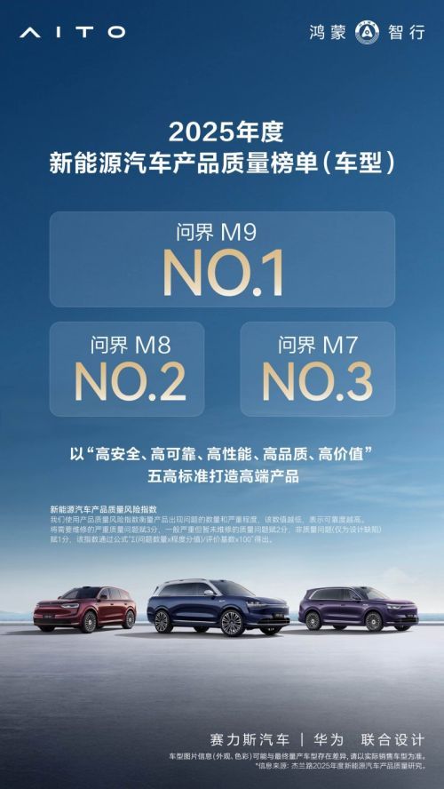 问界M9登顶新能源汽车质量榜