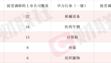 MIM粉送样下游客户 机器人概念股四天三板 本周机构密集调研相关公司 