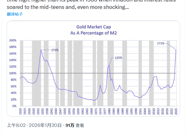 金价暴跌 投资大佬称黄金是泡沫AI美元一涨即破