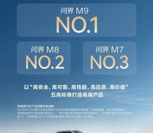 问界M9登顶新能源汽车质量榜