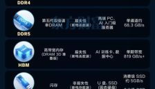 黄金白银飙升 存储芯片概念股全线爆发 