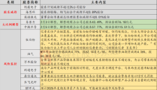 2月3日投资避雷针：人气股紧急澄清与马来西亚AI数据中心项目无关 