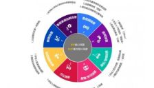 AI巨头竞逐春晚，品牌如何把握家庭智能大屏机遇？