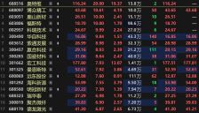 固态电池新进展引市场热潮 电池板块多股涨停