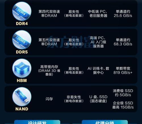 黄金白银飙升 存储芯片概念股全线爆发