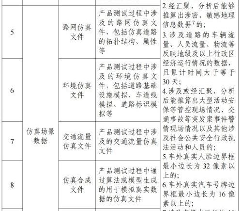 八部门联合推进汽车数据跨境流动
