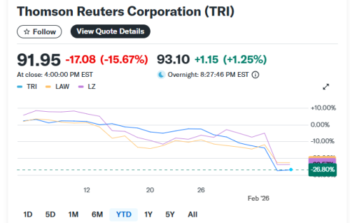SaaS遇冷 华尔街软件股暴跌 AI引发就业恐慌