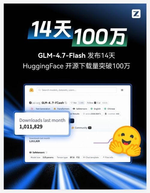 智谱 GLM-4.7-Flash 14天下载破百万 领跑开源大模型 SOTA