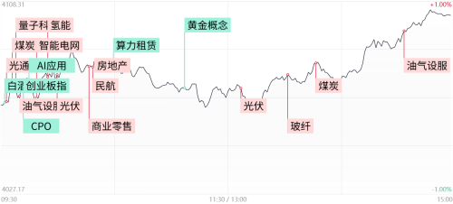 沪指探底回升重返4100点 太空光伏与煤炭股领涨 AI概念股集体调整