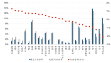 券商2月金股发布 电子行业最受关注 有色汽车板块减配明显 