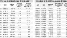 国产AI大模型加速推出 22只股票获融资客重点布局 