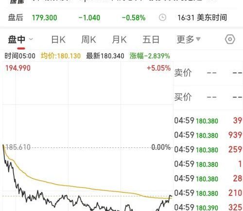 美股AI板块遭遇恐慌性抛售 英伟达市值暴跌超8000亿元 金银与比特币剧烈波动 达利欧发出预警
