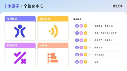 官宣！懂你的机器人朋友，原力无限&ldquo;小原子&rdquo; 正式上线