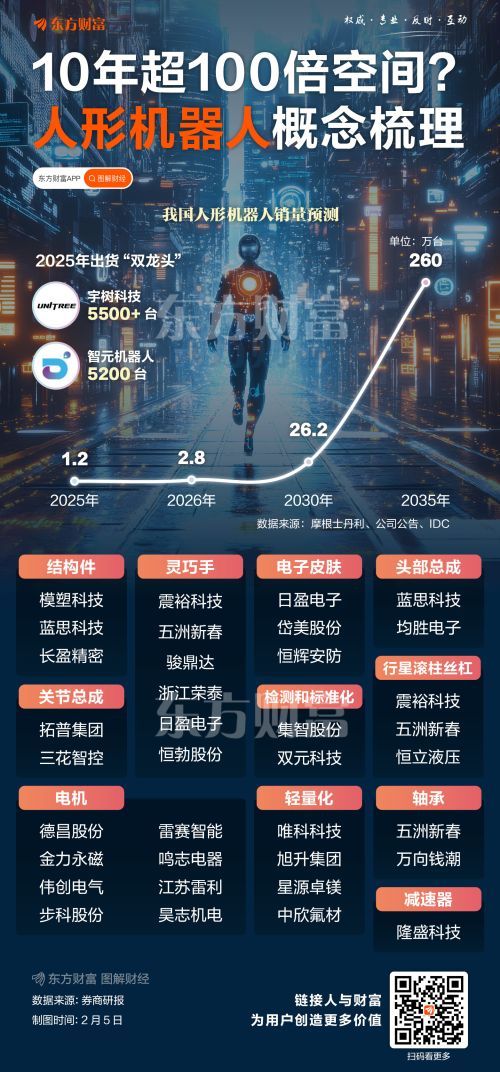 人形机器人十年发展超百倍