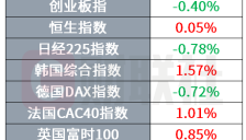 马斯克财富超8000亿美元 AMD高管强调AI芯片需求强劲 