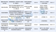 1月人形机器人中标释放三大信号 