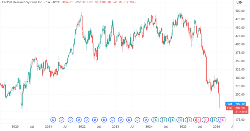 AI代理新品发布 软件股抛售潮再起