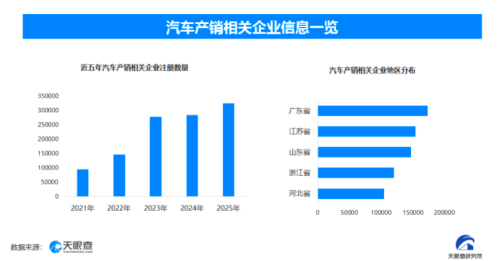 2027年取消隐藏式门把手 汽车产销企业超172万家