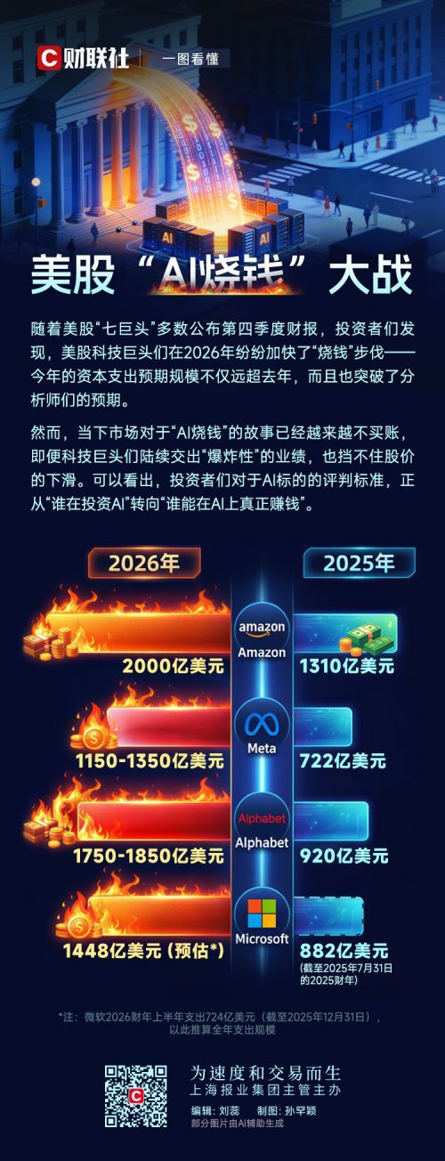 美股AI行业持续高烧竞争升级
