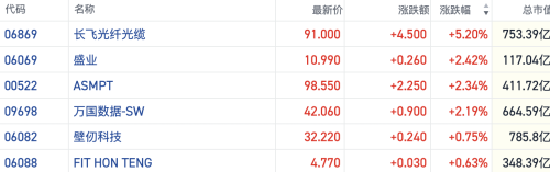 千问爆单展现AI商业化潜力 算力瓶颈仍是关键挑战