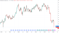 AI代理新品发布 软件股抛售潮再起