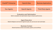 OpenAI推出Frontier平台，打造专属AI同事 软件巨头面临挑战