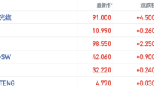 千问爆单展现AI商业化潜力 算力瓶颈仍是关键挑战