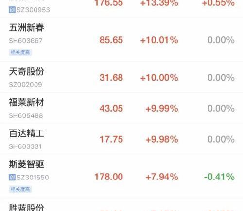 A股三大指数冲高回落 大消费低迷人形机器人活跃