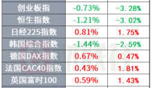 特斯拉计划提升光伏产能 Stellantis电动化战略受挫