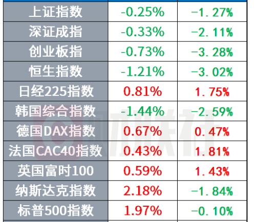 特斯拉计划提升光伏产能 Stellantis电动化战略受挫