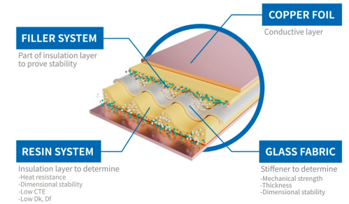 苹果也陷入困境 T-glass产能紧张加剧全球芯片短缺