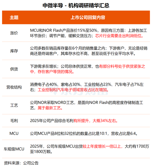 机构调研：这家公司AI产品成功应用于多个重大项目