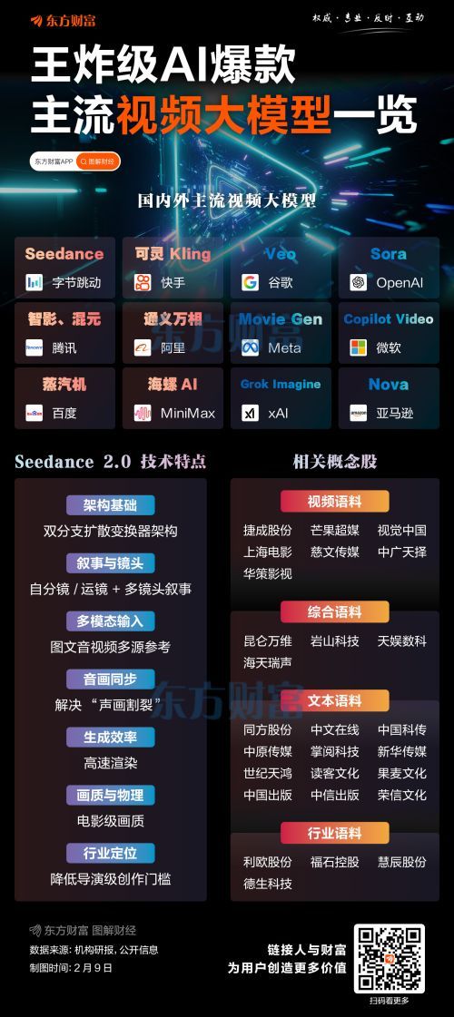 AI引爆市场涨停潮