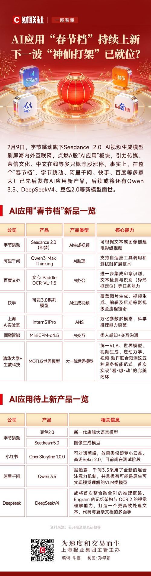 AI应用春节档持续更新 下一波竞争已来临