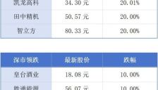 广东今年将新开工改造600个以上老旧小区 大湾区 
