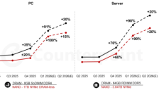全球存储芯片Q1环比暴涨90%