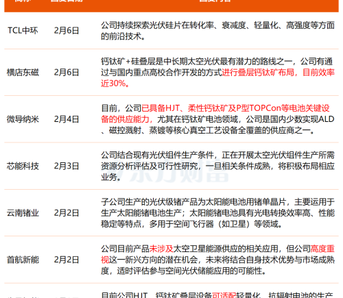 特斯拉布局太空光伏 马斯克释放激进预测 多家企业披露最新进展
